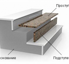 Каменные ступени Каменные ступени